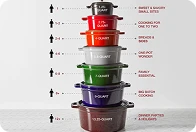 Confirmer la taille du produit